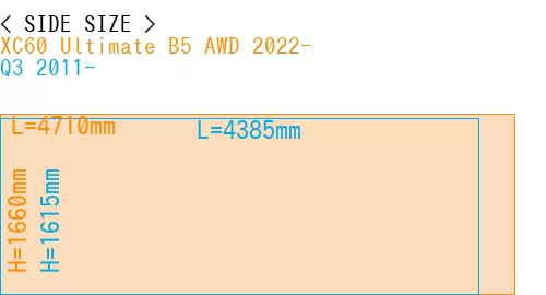 #XC60 Ultimate B5 AWD 2022- + Q3 2011-